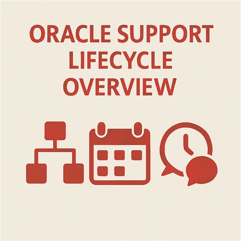 Oracle Sustaining Support 的图像结果