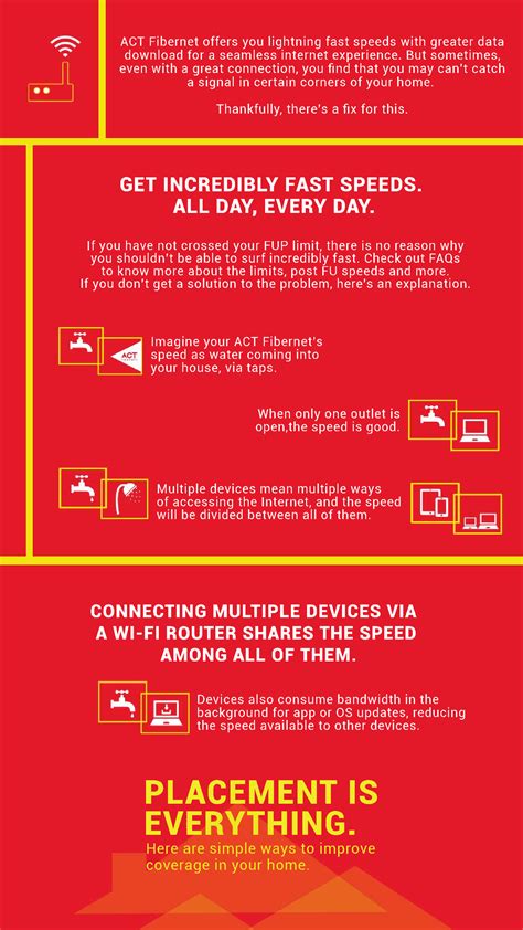 Tips - ACTFibernetoffersyoulightningfastspeedswithgreaterdata - Studocu