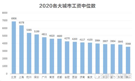 京东物流一线员工支出曝光 一线员工月收入近8300元_央广网