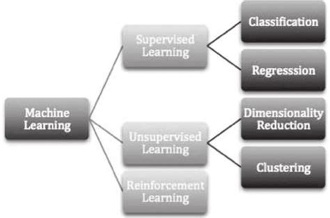 Image result for Programming Paradigm Machine Learning