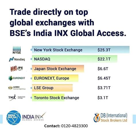 Online Stock Trading DB International Stock Brokers Ltd