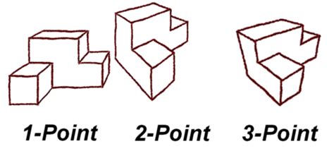 Image result for 2-Point Perspective Objects Drawing