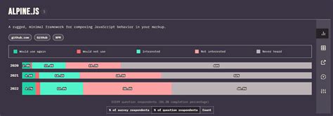 Image result for Comp 2068 JavaScript Frameworks