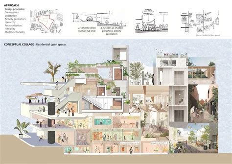 Breathing Spaces | Community Mass Housing at Vastrapur | CEPT - Portfolio
