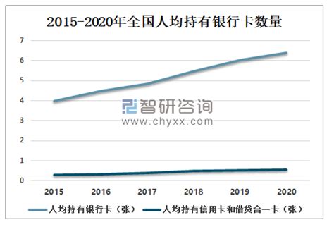 2020年中国银行卡发卡量、交易量、人均持有量及未来发展趋势分析[图]_智研咨询