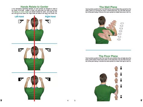 Image result for Sign Language Hand Symbols