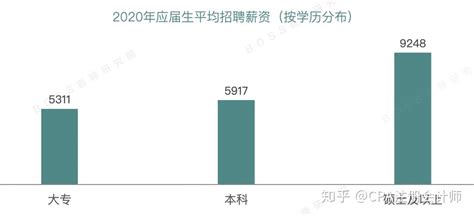 2022年一季度山东市场化平均薪酬发布，近一年薪酬首次下滑凤凰网山东_凤凰网