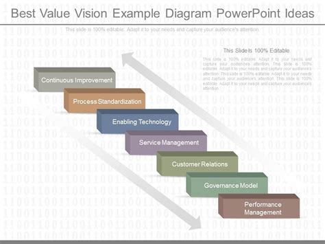 Vision Value View 的图像结果