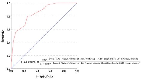 A Comparison Study of Lymph Node Tuberculosis and Sarcoidosis ...