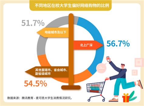 超半数大学生月均花销在1001~2000元——人民政协网