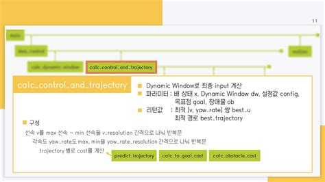 Image result for Dwa Algorithm Python