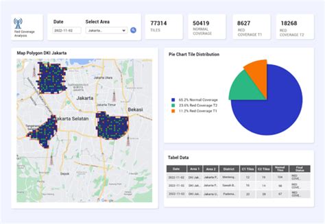 Network Coverage Test 的图像结果