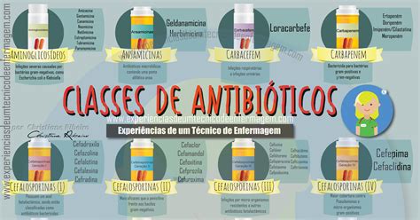 Classes de Antibióticos - Enfermagem Ilustrada