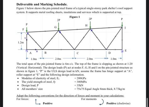 Image result for Truss Practice Problem