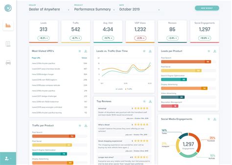 Image result for Create Interactive Performance Dashboard