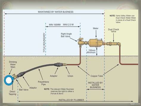 Image result for Single Service Connection