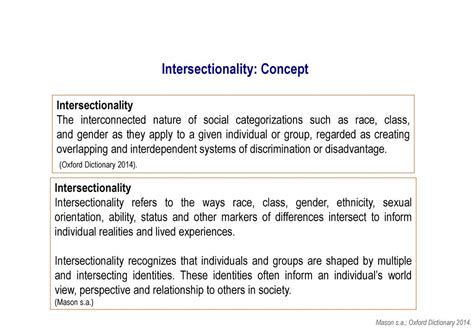 Image result for Intersectionality Explained