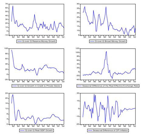 Image result for VAR Model Python Library