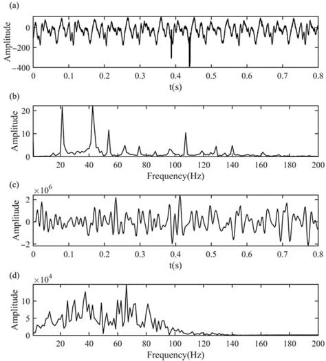 Geosciences | An Open Access Journal from MDPI