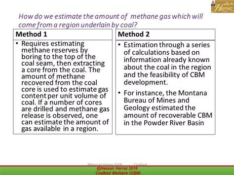COAL BED METHANE (CBM) | PDF