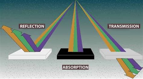 Image result for Light Reflection Examples