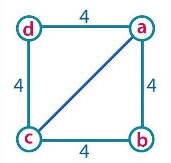 What is Pythagoras theorem - Class 7 PDF Download