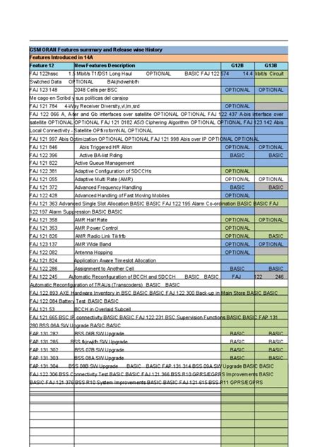 Image result for GSM Features