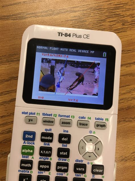 What happens when you get one CP3 divided by one PG13? A graph to show ...