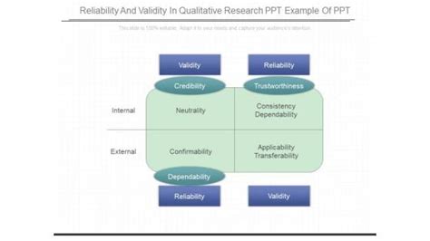 Image result for Reliability and Validity Examples