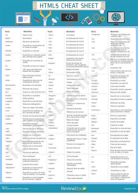 Image result for HTML5 Cheat Sheet