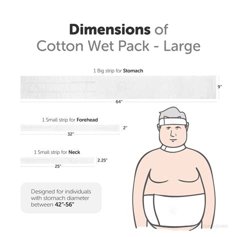 Best Extended Cotton Wet Pack for Detox | Thandi Patti | Cotton Patti