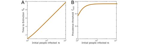 Image result for Extinction Process