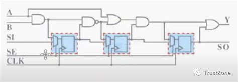 Image result for Bridge Fault Model DFT