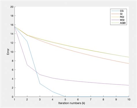 Image result for Relative Error Formula