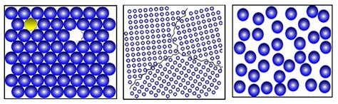 अब्जांश स्फटिक संरचना (Structure of Nanocrystals) – मराठी विश्वकोश