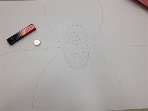 Image result for Magnetic Field Science Project