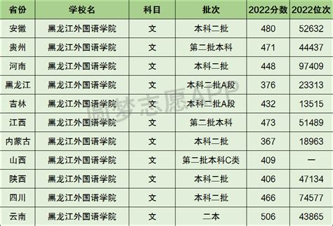 黑龙江外国语学院2022年普通专升本招生简章 —黑龙江站—中国教育在线