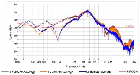 Chosen Aspects of the Electromagnetic Compatibility of Plasma Reactors ...