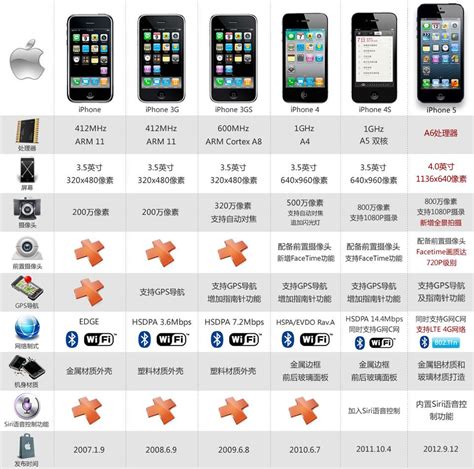 超越苹果！华为成中国高端手机销冠，以48％的份额超过苹果的37％_凤凰网