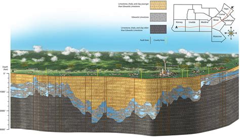 Edwards Aquifer