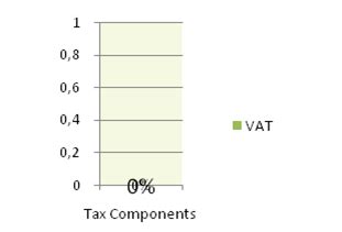 Fuel Prices Suriname - energypedia