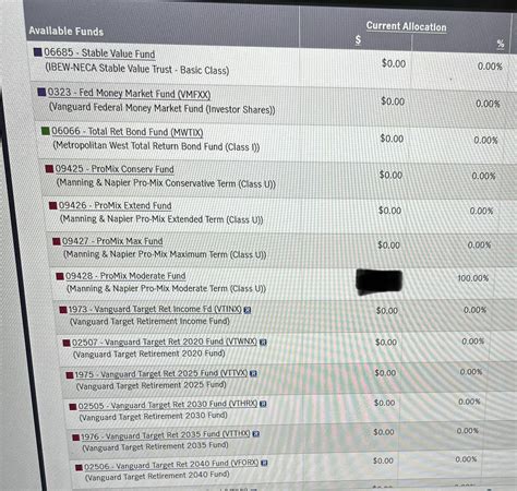 My Work Annuity - John Hancock - Current Funds: ProMix Moderate Fund ...