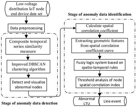 Structure Chart Algorithm 的图像结果