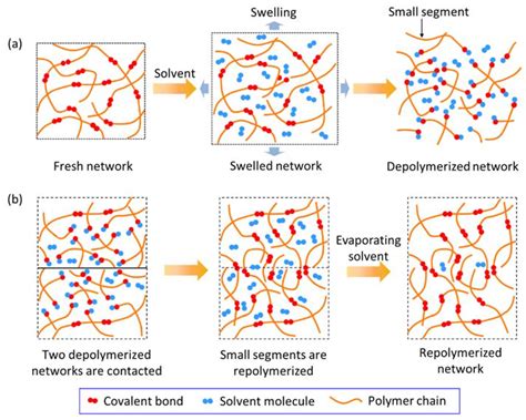 Facile Surface Depolymerization Promotes the Welding of Hard Epoxy Vitrimer