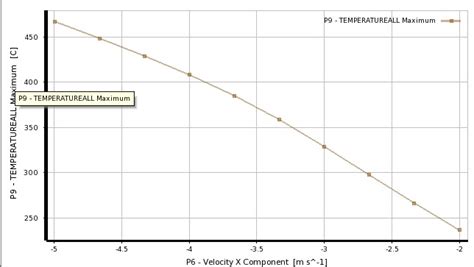 Image result for ANSYS Tutorial Bladeeditor