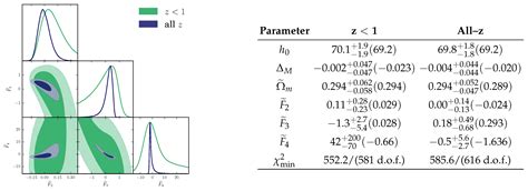 Towards New Constraints in Extended Theories of Gravity: Cosmography ...