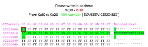 Image result for Computer Programmed to VIN