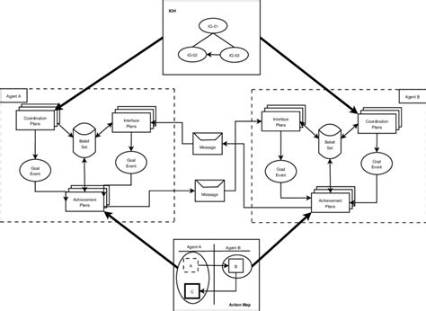 Image result for Full Implementation