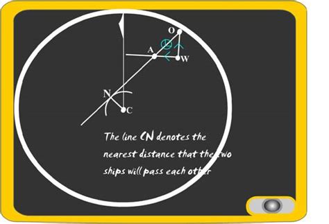 Electronic Position Fixing
