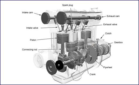 Basic Engine Parts 的图像结果